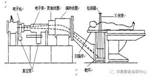 D:-CT-MR室资料新闻稿文件夹微信图片_20211225110424.jpg